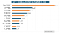 <strong>017年家拆行业较受</strong>
